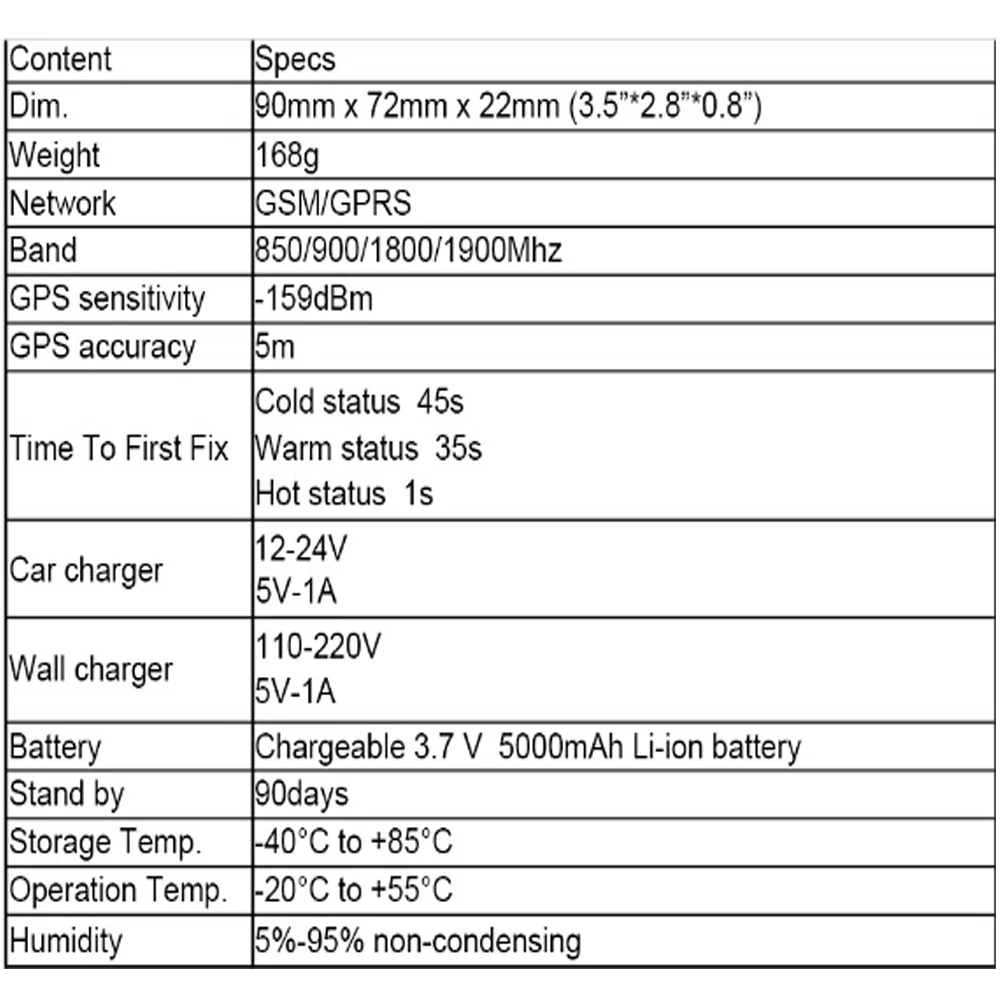 Водонепроницаемый мини микро Автомобильный gps трекер локатор TK905 TKSTAR устройство слежения gps+ Rastreador 5000 мАч батарея в режиме ожидания 90 дней