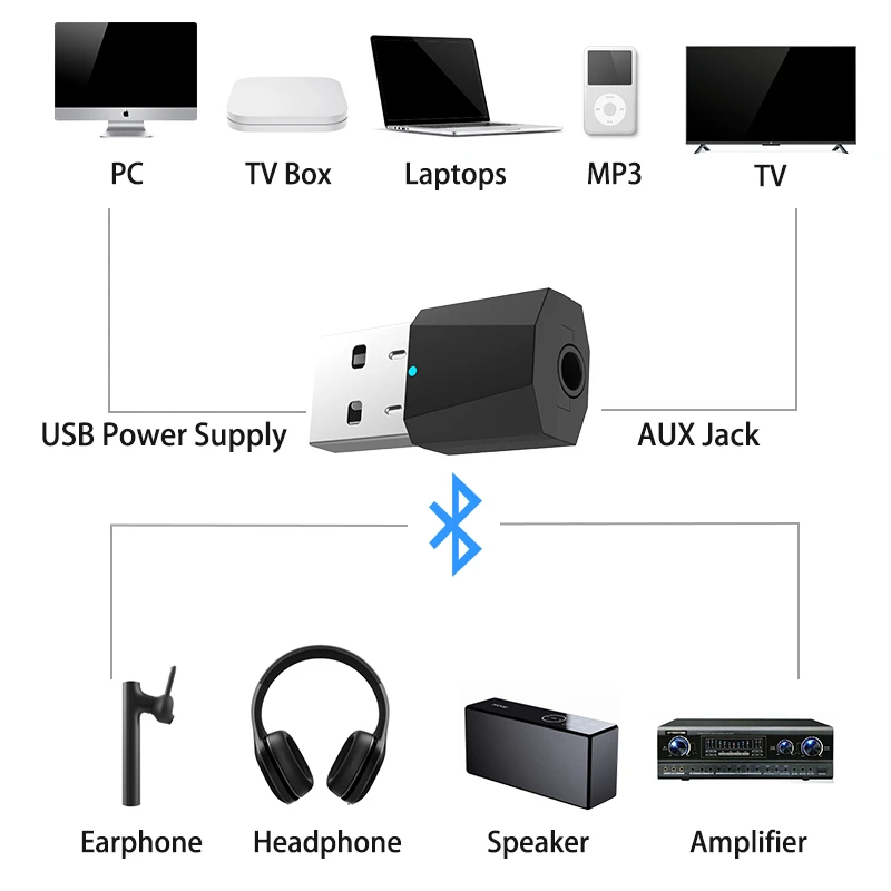 Bluetooth передатчик Hevaral для ТВ ПК беспроводной мини адаптер стереозвука музыки