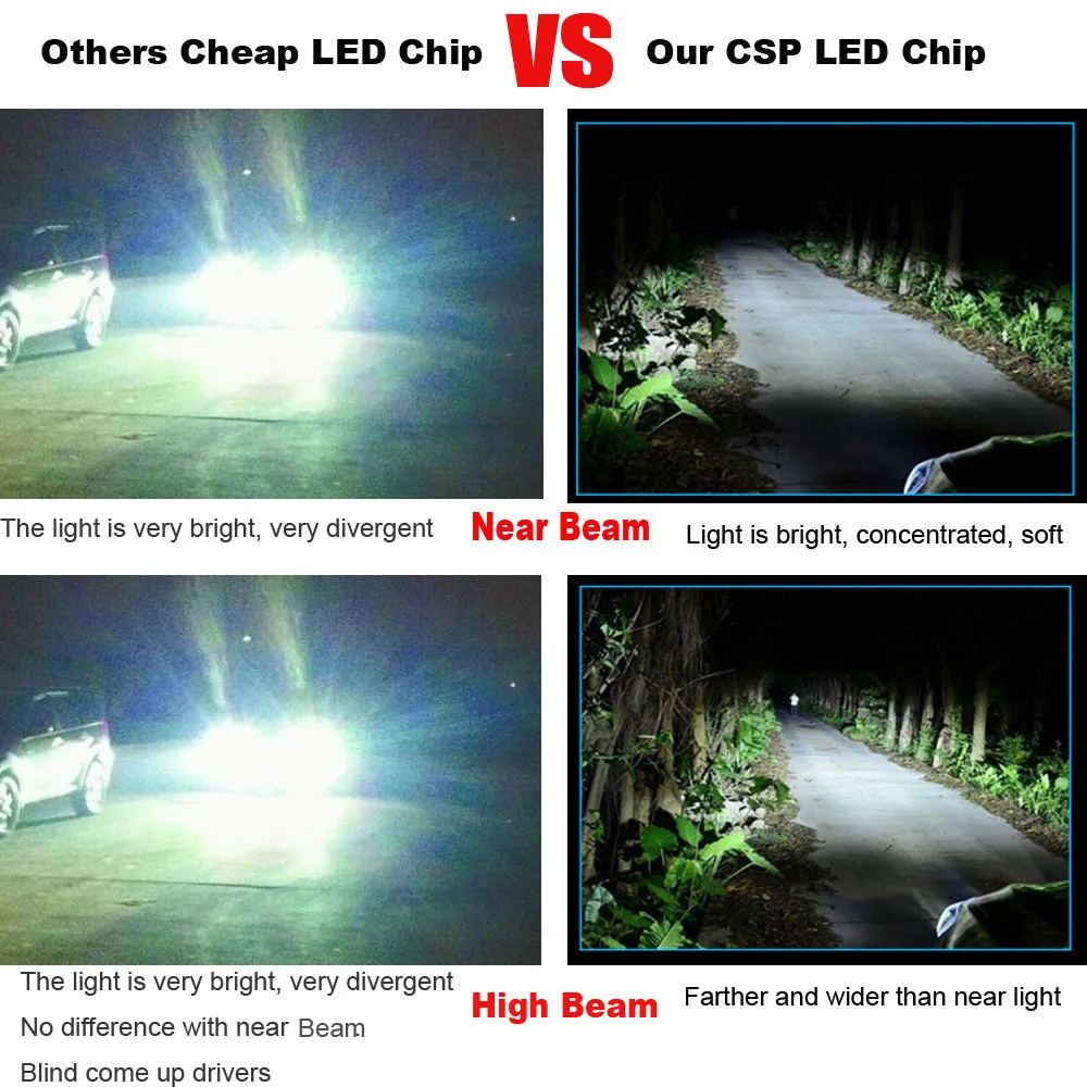 2шт Мини светодиод машины головной светильник Светильник лампы H1 H3 H7 H8 H9 H11 9005 HB3 9006