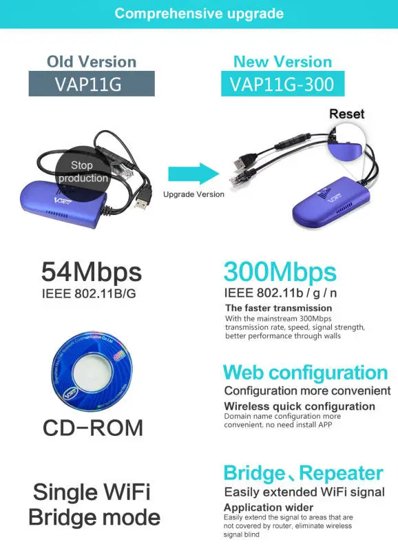 VONETS Мини Wifi мост RJ45 300 Мбит/с Wifi расширитель повторитель Repetidor Wifi для DMBox камеры VAP11G-300