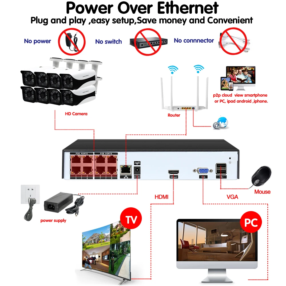8CH CCTV комплект видеонаблюдения 5MP камера безопасности Система 4CH 8CH POE NVR с 5.0MP POE IP камера CCTV комплект водонепроницаемый вид