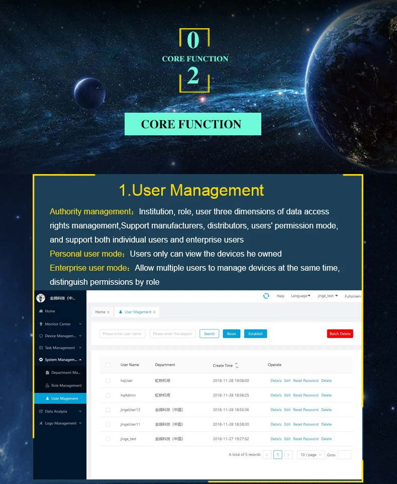 King Pigeon облачная платформа V3.0 Поддержка приложения веб-мониторинг и сбор данных в реальном времени настраиваемый
