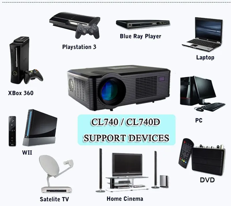 2400 Люмен Светодиодный ДИСПЛЕЙ HD Проектор С hdmi usb vga тв-Тюнер поддержка 1080 P 3D