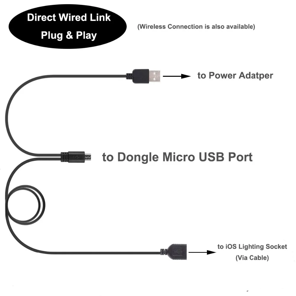 Адаптер Miracast с прямым и проводным подключением Plug &amp Play или беспроводным