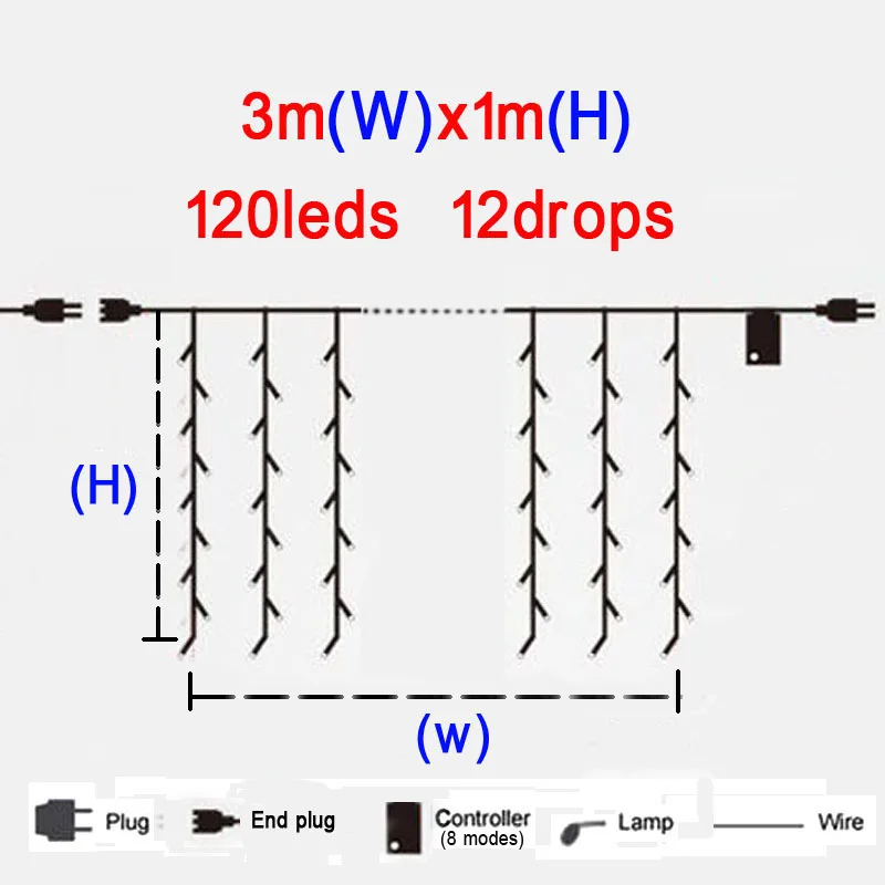 3x1/3x1,5/3x2/3x3 м светодиодный гирлянда сосулька занавес гирлянды светодиодный Рождественские Волшебные Праздничные огни вечерние садовые Свадебные украшения - Испускаемый цвет: 3x1m