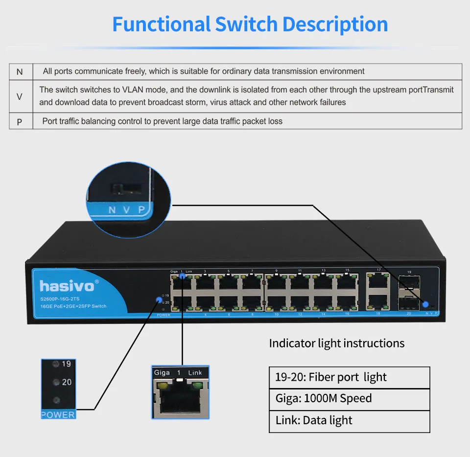 16 портов POE коммутатор с 2 гигабитными SFP 16 PoE 2 SFP порта Gigbit PoE Ethernet сетевой коммутатор 1000 Мбит/с