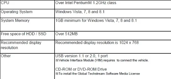 GTS OTC TIS 3 сканер для to-yota новейший V14.00.018 для To-yota IT3 OTC GTS Global Techstream автоматический диагностический инструмент
