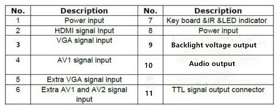 Аудио+ HDMI+ VGA+ 2AV 7 дюймов 9 дюймов 50pin 1024*600 ЖК-панель устройства управления дисплеем комплект контроллера для панели