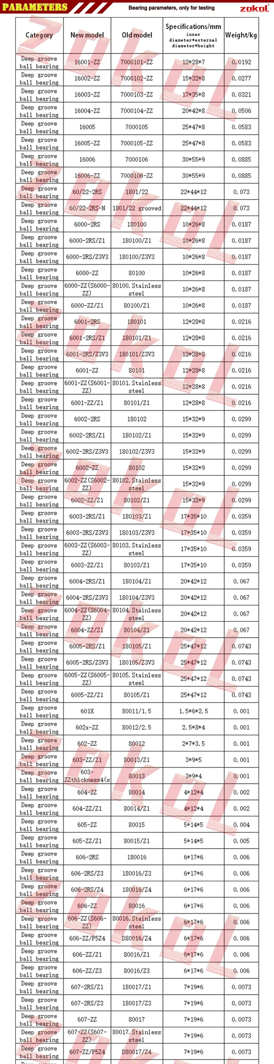 ZOKOL подшипник 62000 62001 62002 ZZ 2RS глубокий шаровой подшипник 10x26x10 мм 12x28x10 мм 15x32x11 мм