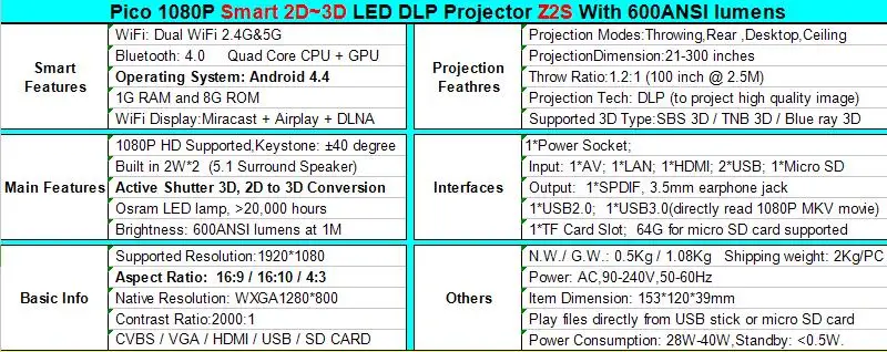 Pico 1080 P Smart 2D~ 3D светодиодный DLP проектор Z2S с 600 ANSI люмен
