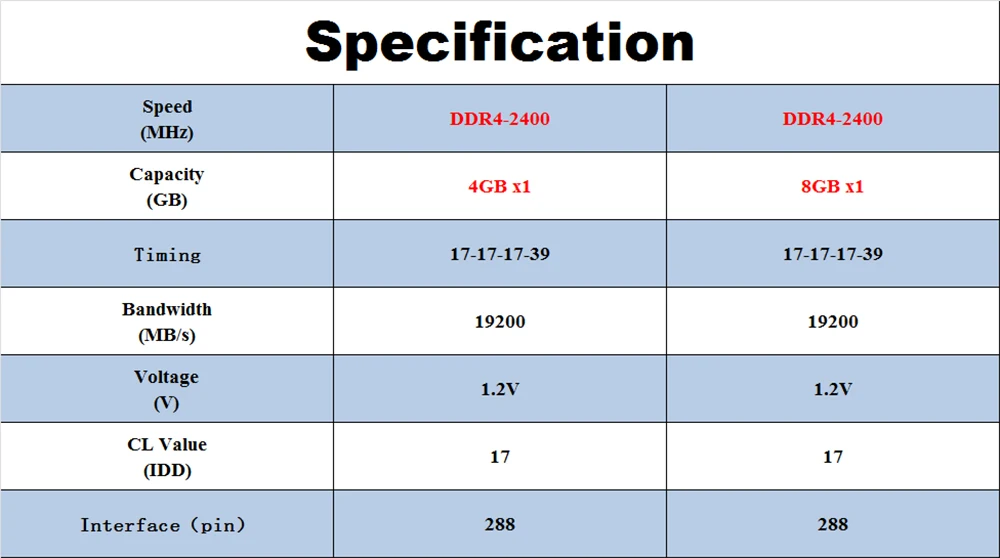 Reeinno оперативная Память DDR4 4 ГБ 8 ГБ 2400 МГц 1,2 в 288pin PC4-19200 17-17-17-39 CL = 17 интерфейс высокоскоростной Одиночный модуль оперативной памяти для рабочего стола
