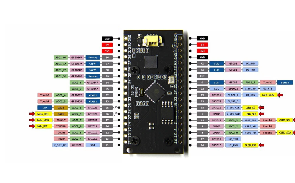 TTGO LORA SX1278 ESP32 0 96 OLED 128 Мбит 433 МГц для arduino|Печатные платы| |