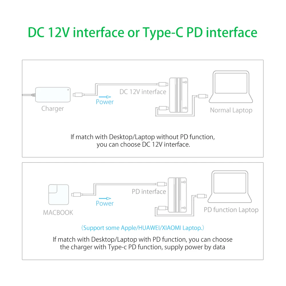 Док станция ORICO для ноутбука HDMI 4K RJ45 1000 м|orico usb3.0|docking station hdmiorico rj45 |