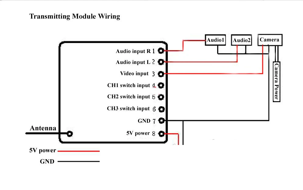 2 4 ГГц 8 CH беспроводной FM стерео аудио видео передающий модуль A/V передатчик |