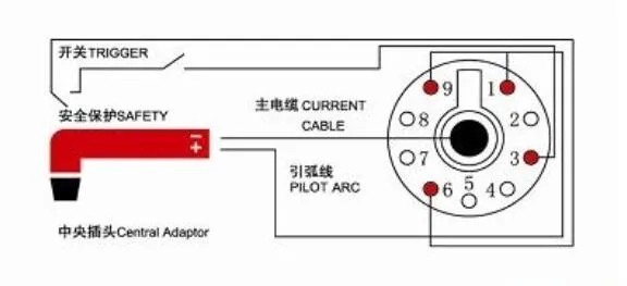 OEM FY0023 Центральный адаптер разъем комплект для Trafimet S45 S75 S105 A51 A81 A101 A141 A151 CB50 CB70 CB100 CB150 плазменный фонарь