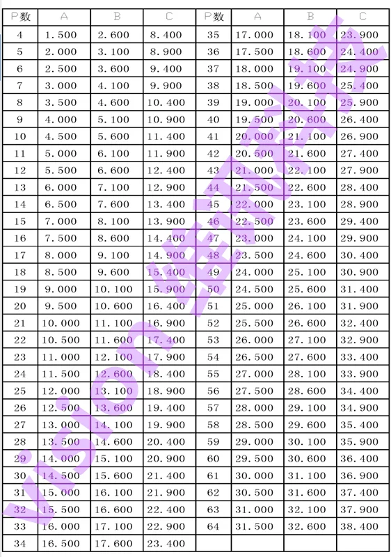 10 шт./лот Fpc разъем шаг гнездо 0 5 мм тянуть тип нижний контакт 10P/24P/26P/28P/30P/45P/60P|pitch
