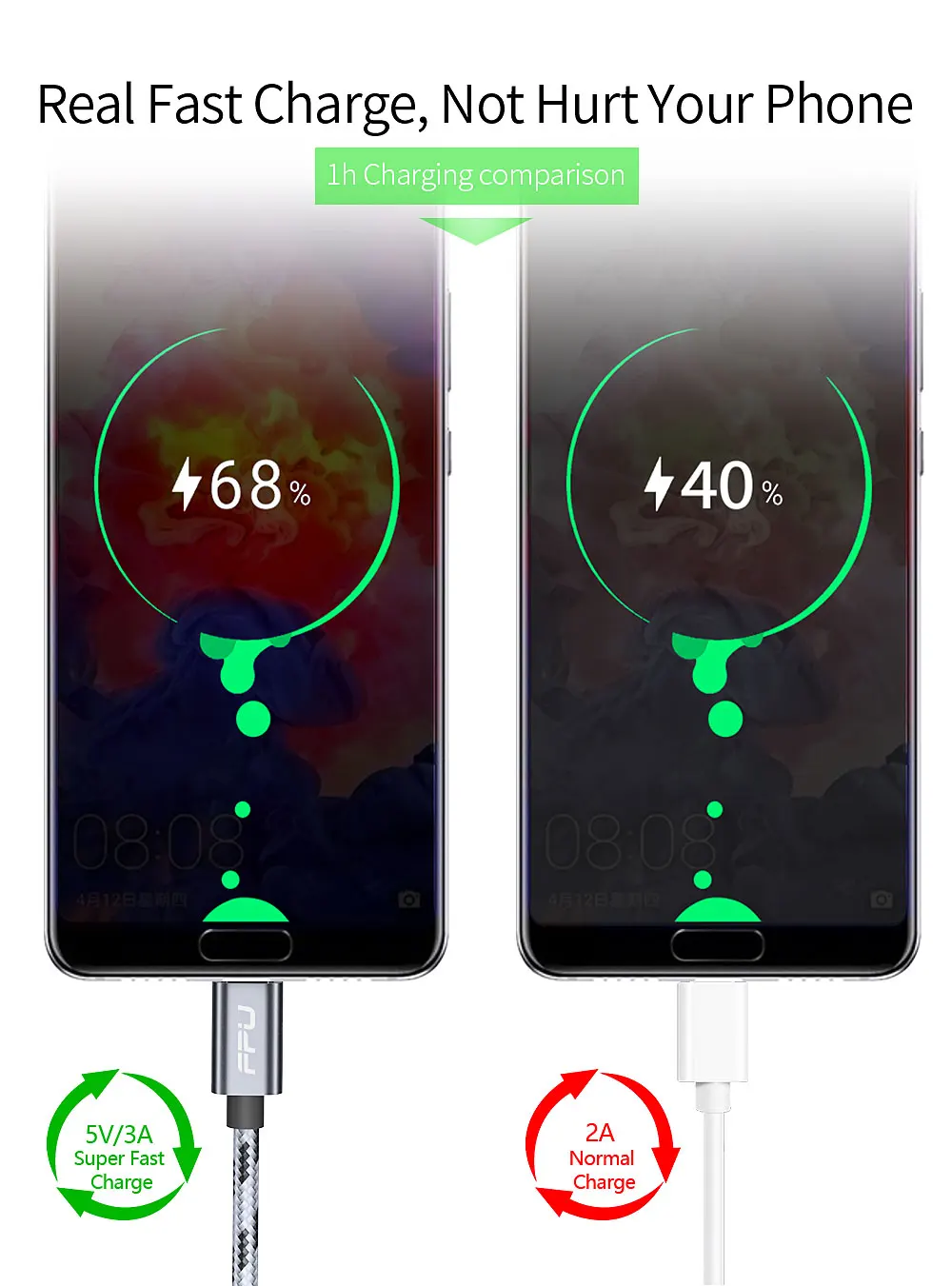 FPU usb type-C кабель для samsung huawei Xiaomi Redmi k20 pro USB C кабель для мобильного телефона Быстрая зарядка кабель для usb type-C шнур