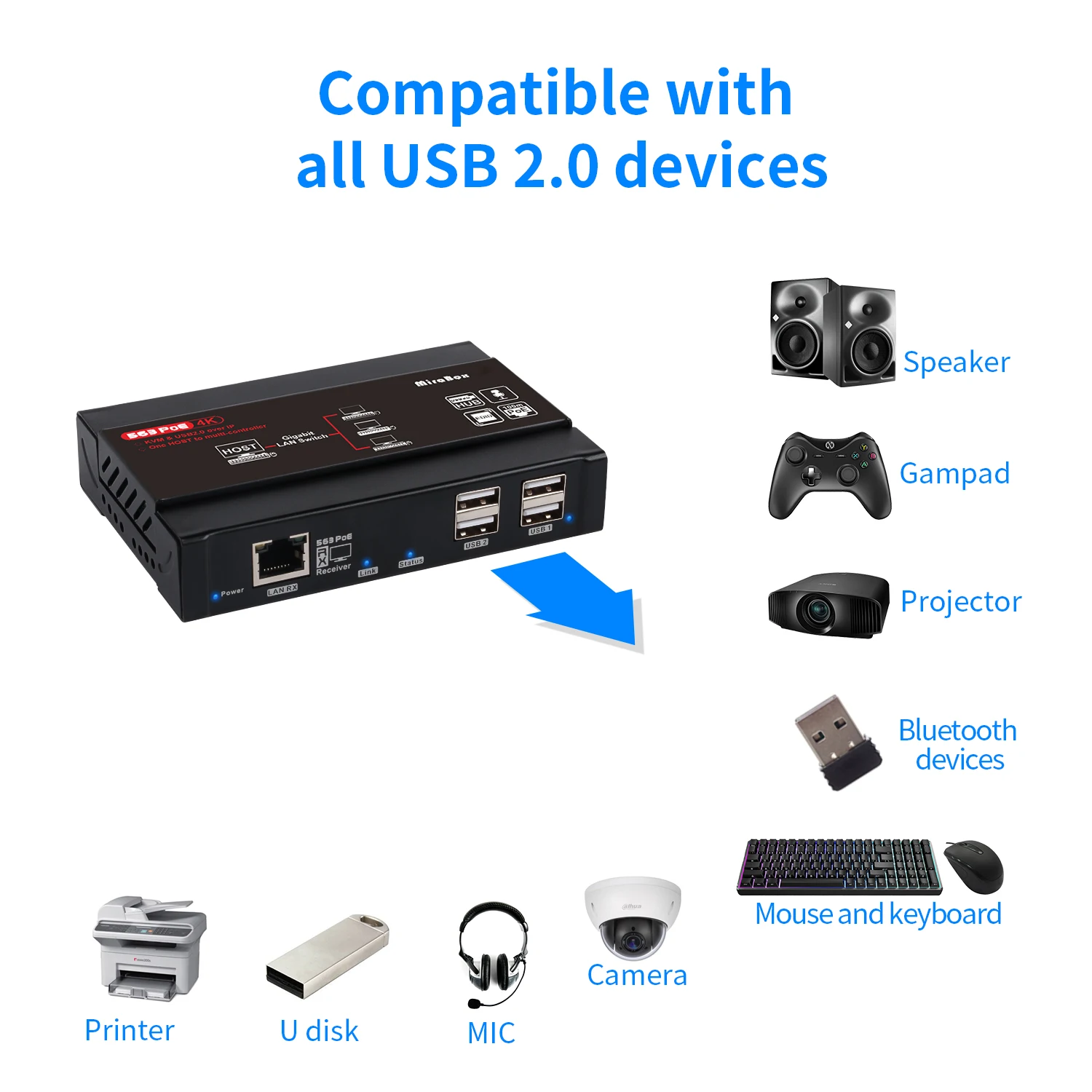 Удлинитель HDMI KVM 4K @ 30 Гц Поддержка IP TCP гигабитный сетевой коммутатор PoE с EDID и 4