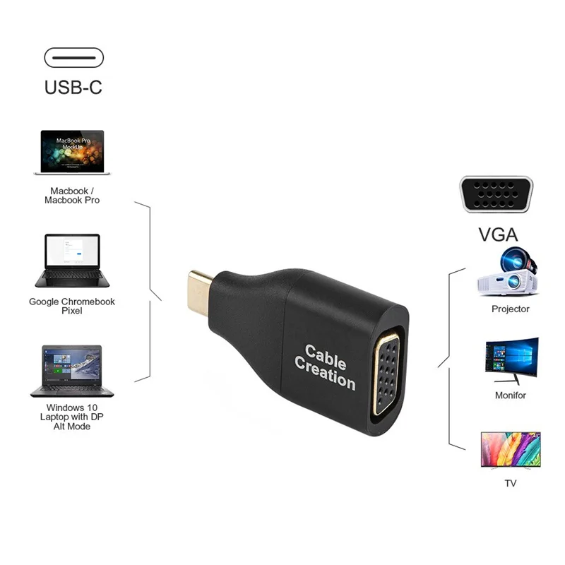 USB-C к VGA Type C (совместим с Thunderbolt 3) адаптеру совместим MacBook Pro/MacBook Air 2018/iMac 2017 |