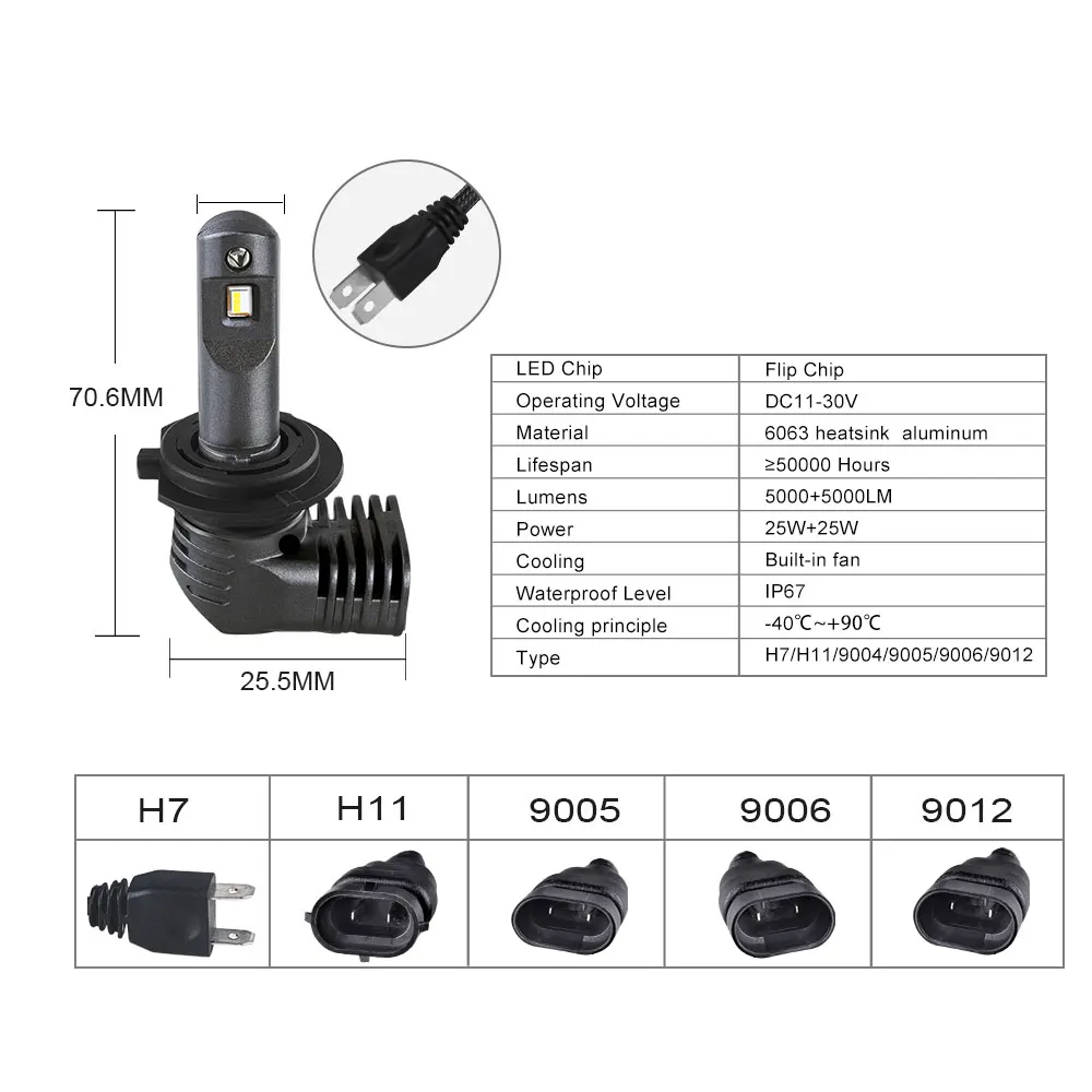 Avacom LED H7 H11 H8 HB3 HB4 SupAver мини Автомобильная фара лампа 10000Lm 12В 24В 50 Вт 6000 К белый