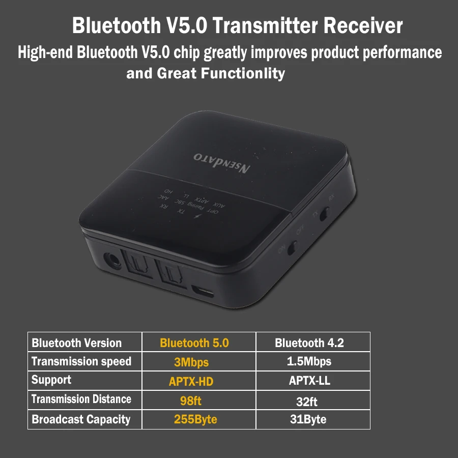 CSR8675 Bluetooth 5,0 приемник передатчик APTX HD беспроводной аудио адаптер низкая задержка 3,5 мм оптический адаптер для ТВ/дома/автомобиля