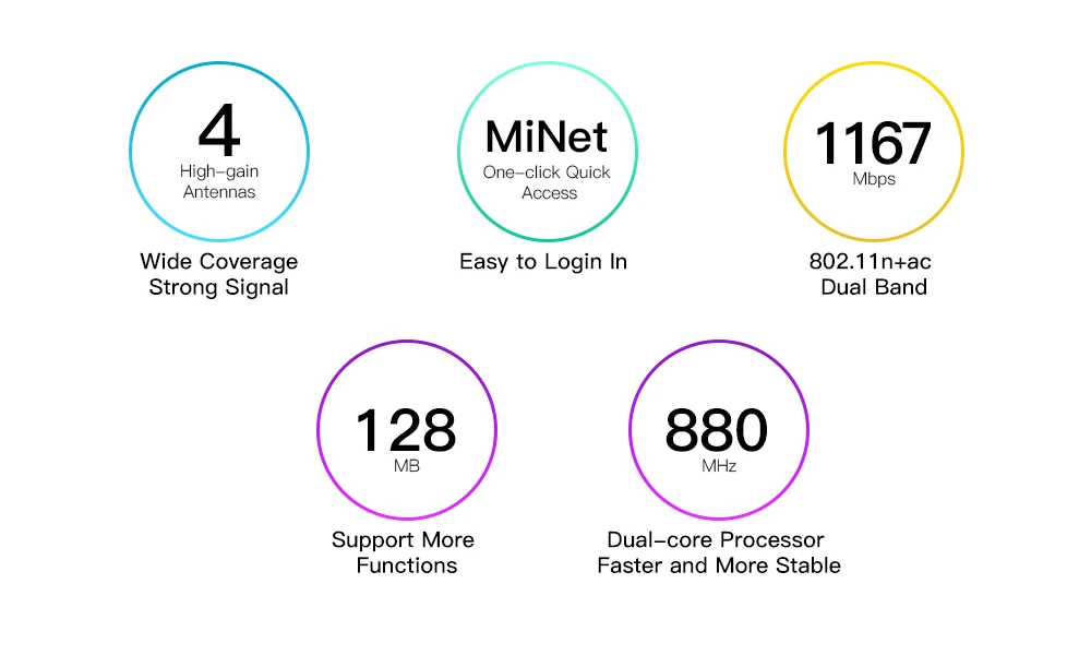 Xiaomi MI WiFi Wireless Router 4 Dual Band 2.4/5Ghz Gigabit Smart Mini WiFi Repeater 4 Antennas Dual Core 880MHz APP Control