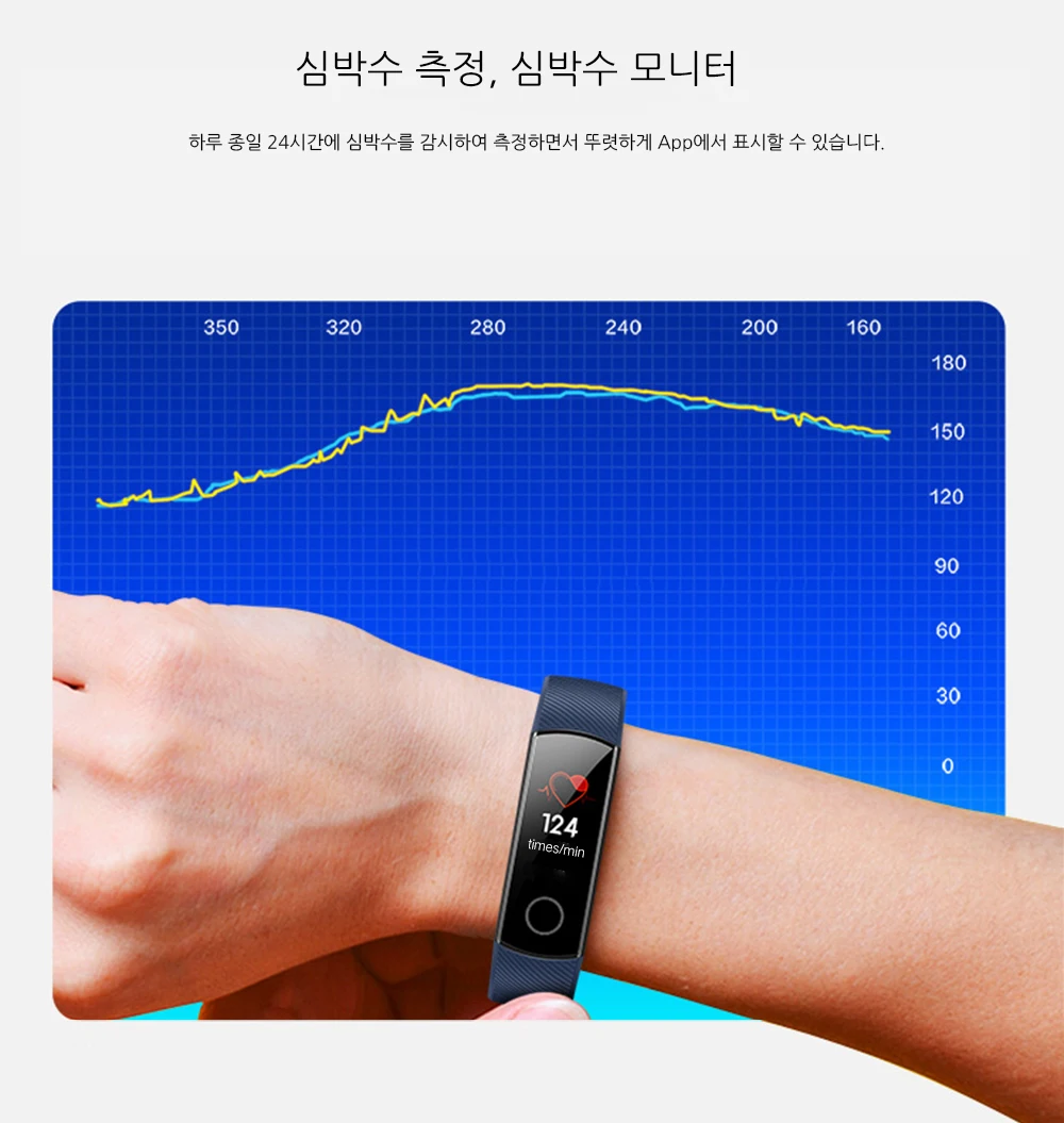 Умный Браслет huawei Honor Band 4, цветной сенсорный экран Amoled 0,95 дюйма, для плавания, 50 м, водонепроницаемый, для обнаружения пульса и сна