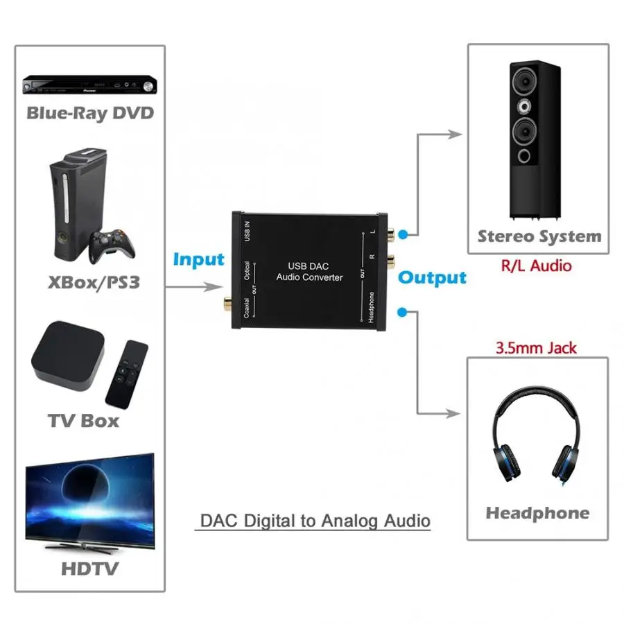 GV-023 цифро-аналоговый DAC аудио конвертер USB Аудио Звуковая карта