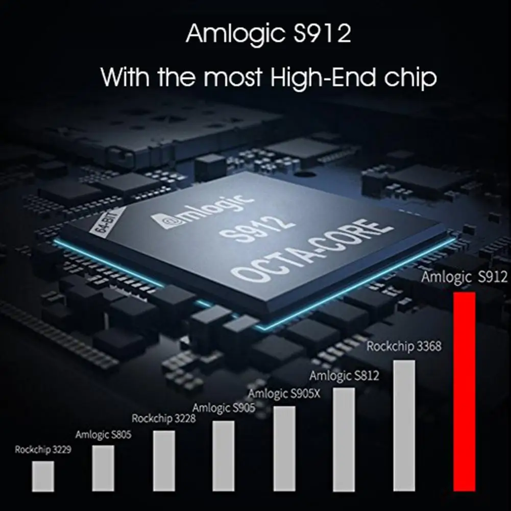 2G/16G ТВ-палка H96 Pro H2 Android 7,1 ТВ-приставка мини-ПК Amlogic S912 Восьмиядерный 64 бит True 4K HDR ТВ-адаптер для Smart tv Box r20 US