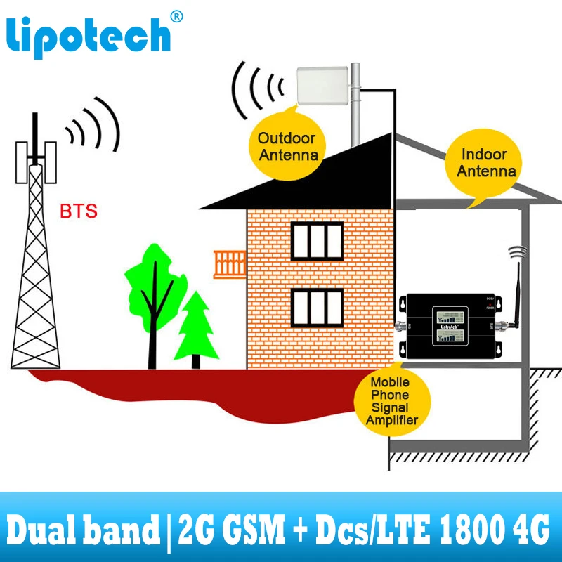 Повторитель сигнала Lintratek GSM 900 4G DCS 1800 МГц Мобильный усилитель двухдиапазонный