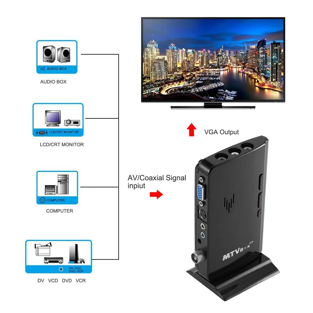 LED MTV Box HD LCD CRT TV BOX AV to VGA RF внешний цифровой ТВ тюнер PC приемник тюнер|Теле- и