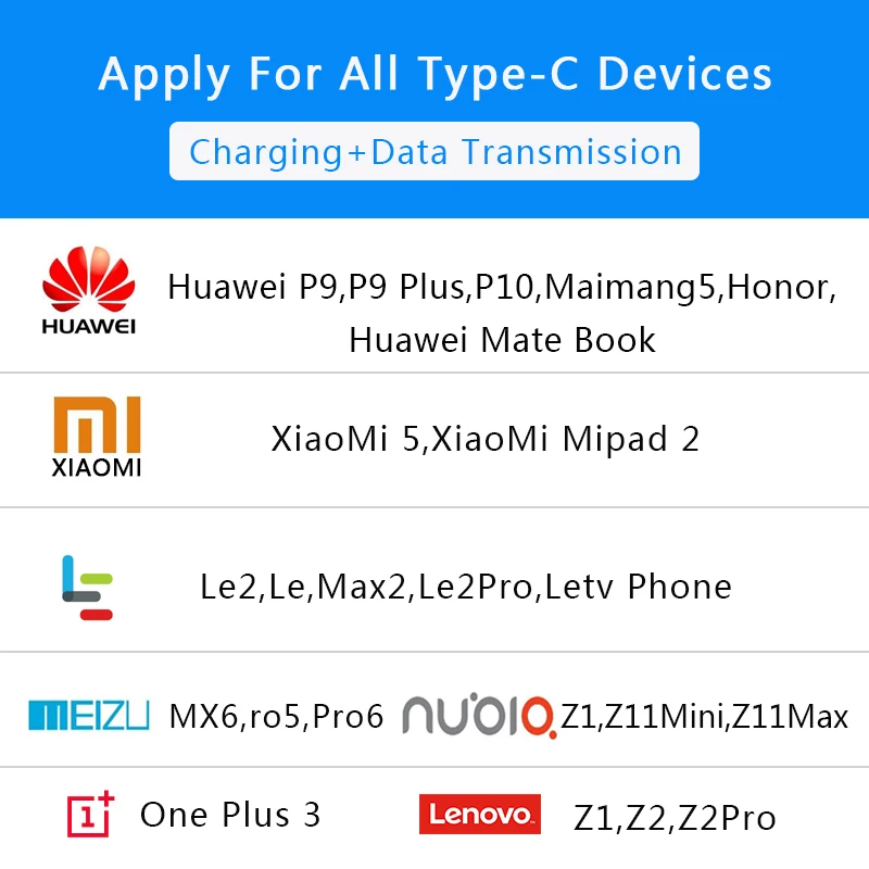 SAMZHE usb type-C кабель для мобильного телефона USB C Реверсивный type-C кабель для быстрой зарядки для Xiaomi mi 4C mi 5 4S OnePlus 2 Nexus 5 5X6 P