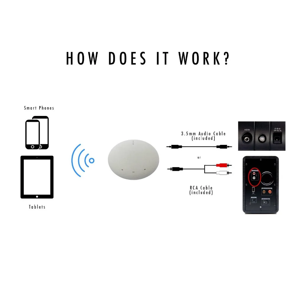 Spotify Булыжник Wi-Fi Аудио Приемник-Слушать Музыку С Телефона Airplay NAS Multi-room-Сделать