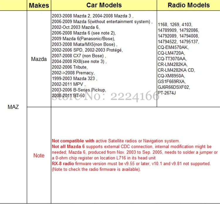 USB SD AUX Автомобильный mp3 музыкальный плеер адаптер cd-чейнджер для Mazda 2 3 5 6 MX-5 RX-8 интерфейс MPV автозапчасти