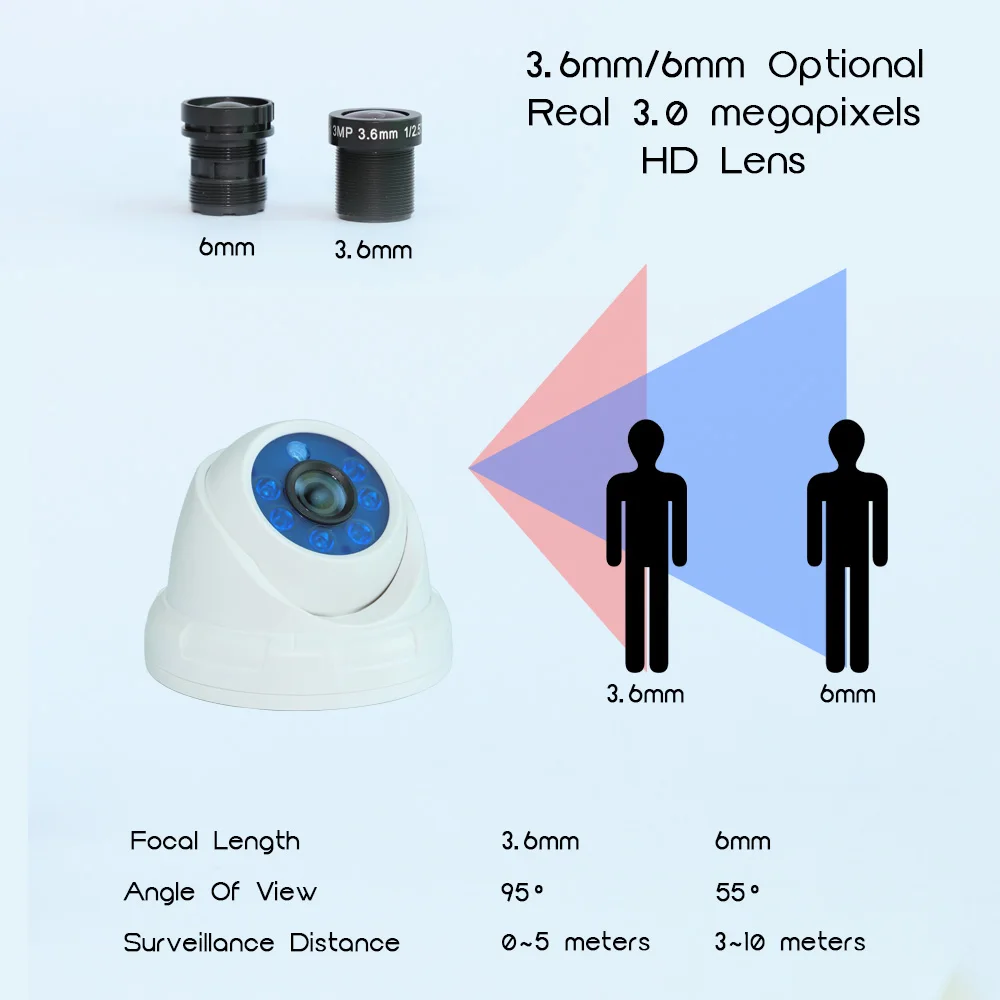 1080 P Гибридный аналоговый Камера HDTVI HDCVI HDAHD CVBS Выход IR Led крытый купольной Cam для