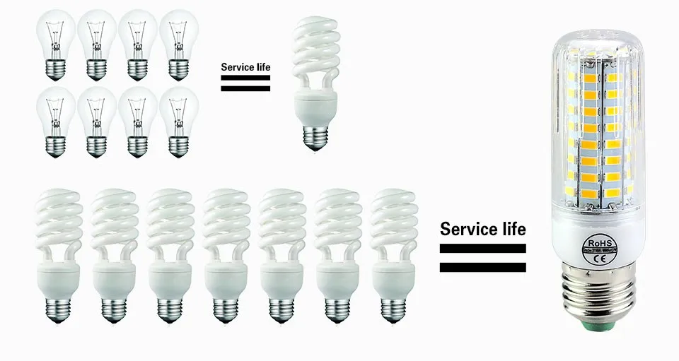 E27 светодиодный светильник 5730 SMD СВЕТОДИОДНЫЙ кукурузная Лампа 220V 24 30 42 64 80 89 108 136 светодиодный s Focos Luz E14 светодиодный Bombillas Светильник лампы ампулы светильник Инж
