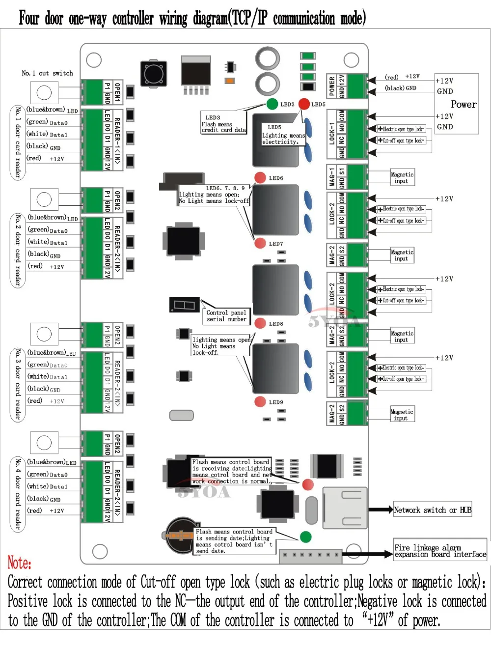 Система контроля доступа RFID TCP/IP панель для дверей LAN интерфейс контроллер