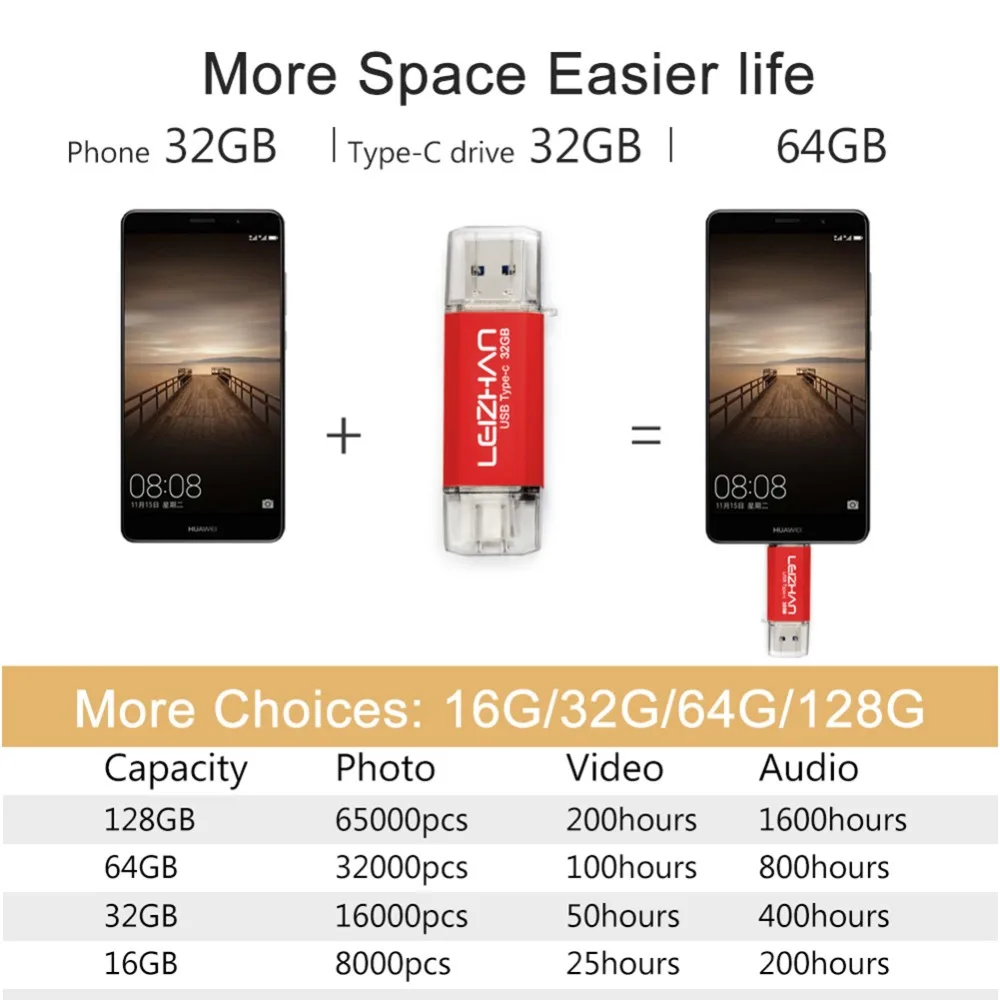 LEIZHAN 2 шт. USB флеш накопитель 128 ГБ Type C 16 оптовая продажа 32 3 0 64 карта памяти для
