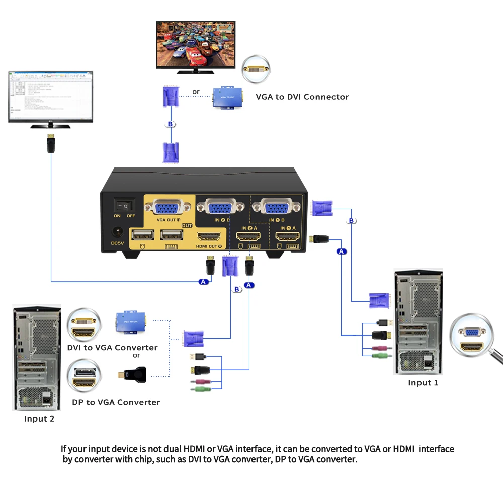 KVM переключатель с 2 портами и двумя мониторами Расширенный дисплей CKL HDMI VGA аудио
