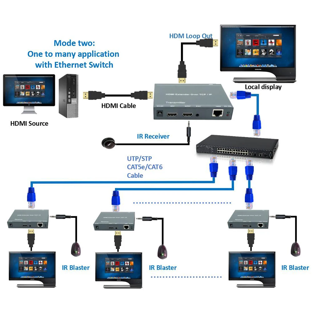 2020 Navceker 660ft IP HDMI удлинитель с ИК RJ45 портами петля 1080P передатчик приемник по Cat5e/6|hdmi