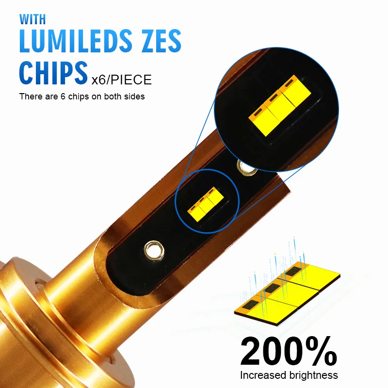 HLXG H7 Canbus LED с Lumileds Luxeon ZES Chips 12000LM Автомобильные фары лампы H11 H4 Противотуманные Фары