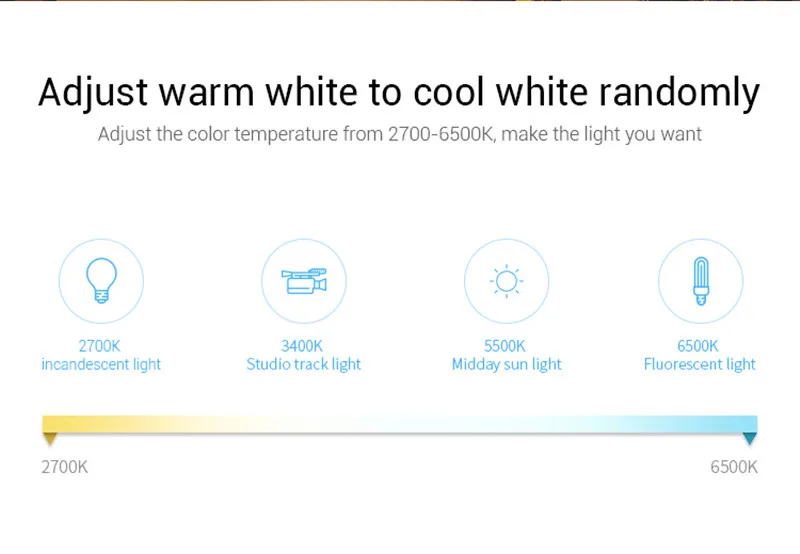 Milight T1/T2/T3/T4/B0/B1/B2/B3/B4/B8 яркость/CT/RGB/RGBW/RGB+ CCT 2,4G беспроводной светодиодный умный пульт дистанционного управления регулятор линейного светильника