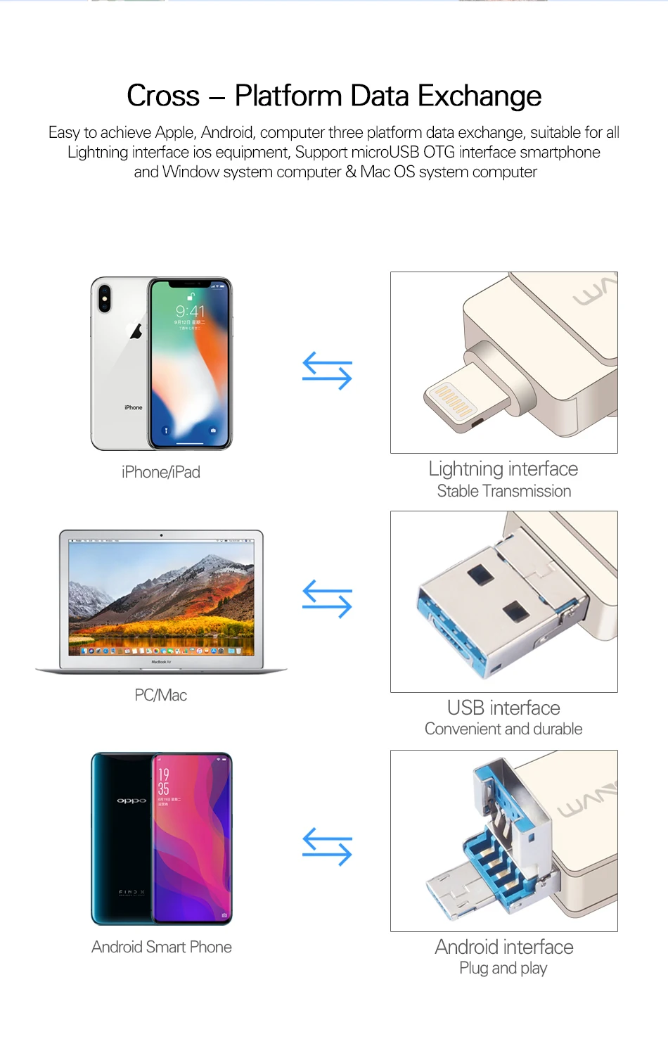 WANSENDA usb 3,0 USB флеш-накопитель OTG флеш-накопитель для iPhone/Android/PC 16 ГБ 32 ГБ 64 ГБ 128 ГБ флеш-диск 3 в 1 высокоскоростной флеш-накопитель