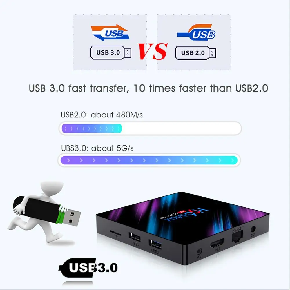 H96MAX RK3318 Android 9,0 tv box+ с системой Neo IPTV Франция арабский Бельгия Neo tv pro IP tv m3u двойной Wifi BT4.0 4K телеприставка Smart tv box