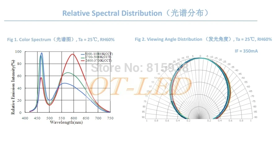 5 шт. 3 Вт TSMC 3535 3535 SMD высокомощный светодиодный светильник-диод нейтральный белый теплый белый вместо CREE XPE XP-E светодиодный