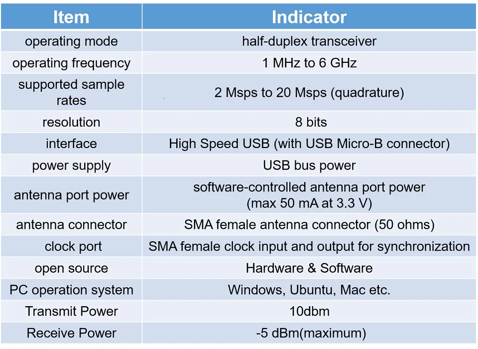 HackRF One SDR программное обеспечение определяется Радио 1 МГц до 6 ГГц Материнская плата 8 бит макетная плата включает 2.5ppm tcxo с USB T0406