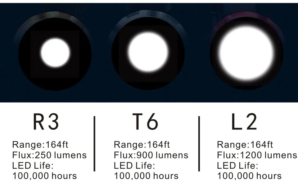 TOS 1200 люменов USB Перезаряжаемый велосипедный передний светильник Аксессуары для