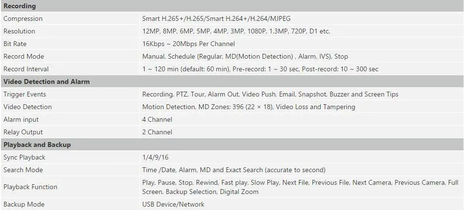Dahua NVR5216-16P-4KS2E 16 каналов с 16 poe и NVR5232-16p-4KS2E 32 канала с 16 PoE портами максимальная поддержка 12MP разрешение 4K NVR Reader