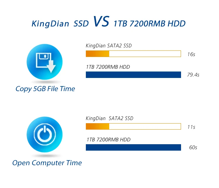 KingDian 2,5 SATA SATA2 внутренний SSD жесткий диск твердотельный диск SSD 32 ГБ-(S100-32 Гб