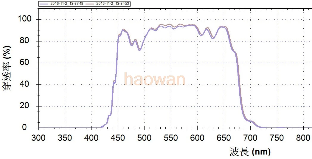 25 27 28 30 30,5 37 40,5 43 46 49 52 77 мм 445nm-670nm UV-IR кроя инфракрасный фильтр для объектива для Canon nikon камера pentax sony